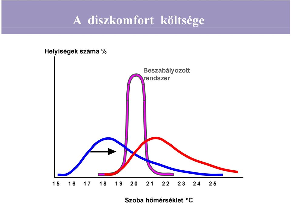 Beszabályozott rendszer 15 16