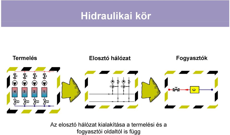 elosztó hálózat kialakítása a