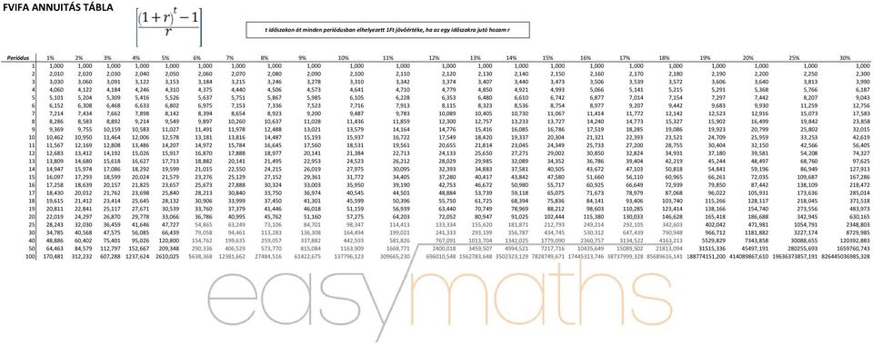 2,110 2,120 2,130 2,140 2,150 2,160 2,170 2,180 2,190 2,200 2,250 2,300 3 3,030 3,060 3,091 3,122 3,153 3,184 3,215 3,246 3,278 3,310 3,342 3,374 3,407 3,440 3,473 3,506 3,539 3,572 3,606 3,640 3,813