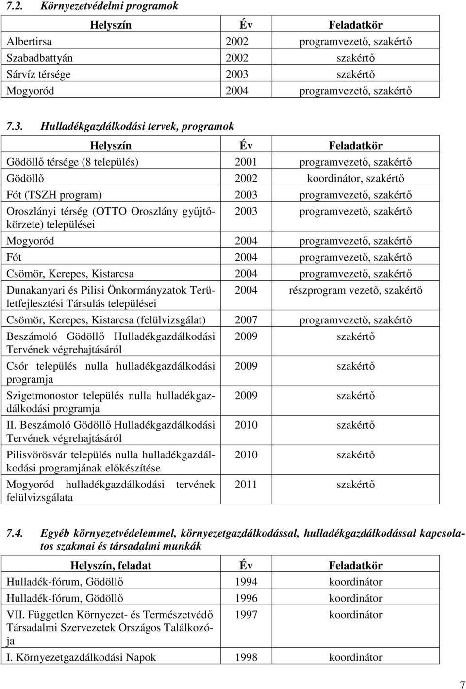 Hulladékgazdálkodási tervek, programok Helyszín Év Feladatkör Gödöllı térsége (8 település) 2001 programvezetı, szakértı Gödöllı 2002 koordinátor, szakértı Fót (TSZH program) 2003 programvezetı,