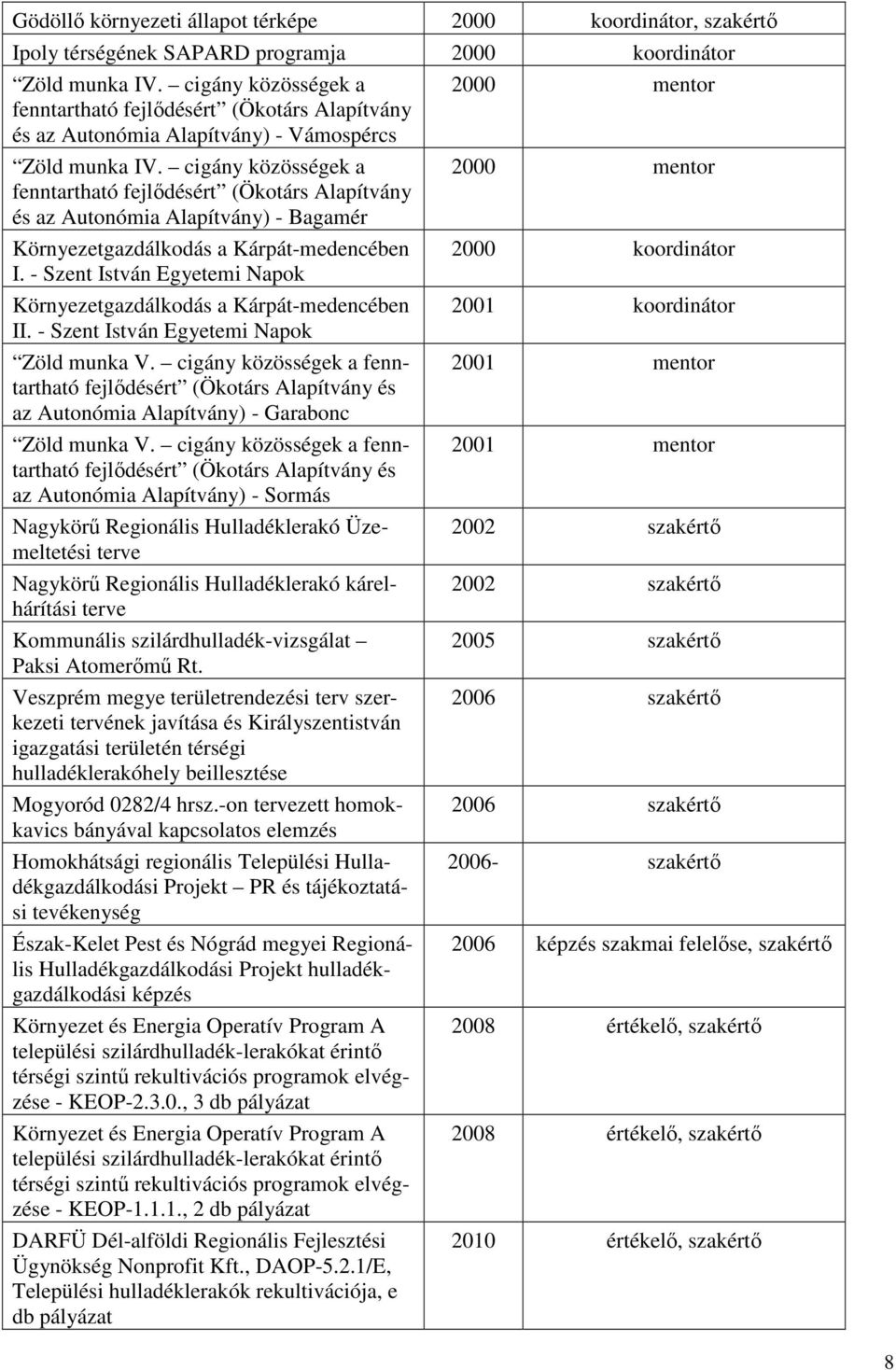 cigány közösségek a 2000 mentor fenntartható fejlıdésért (Ökotárs Alapítvány és az Autonómia Alapítvány) - Bagamér Környezetgazdálkodás a Kárpát-medencében 2000 koordinátor I.