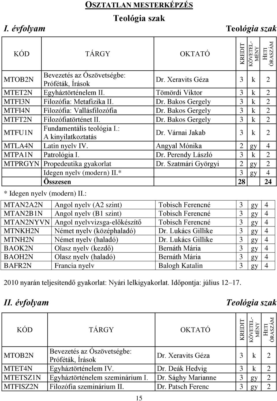 Bakos Gergely 3 k 2 MTFT2N Filozófiatörténet II. Dr. Bakos Gergely 3 k 2 MTFU1N Fundamentális teológia I.: A kinyilatkoztatás Dr. Várnai Jakab 3 k 2 MTLA4N Latin nyelv IV.