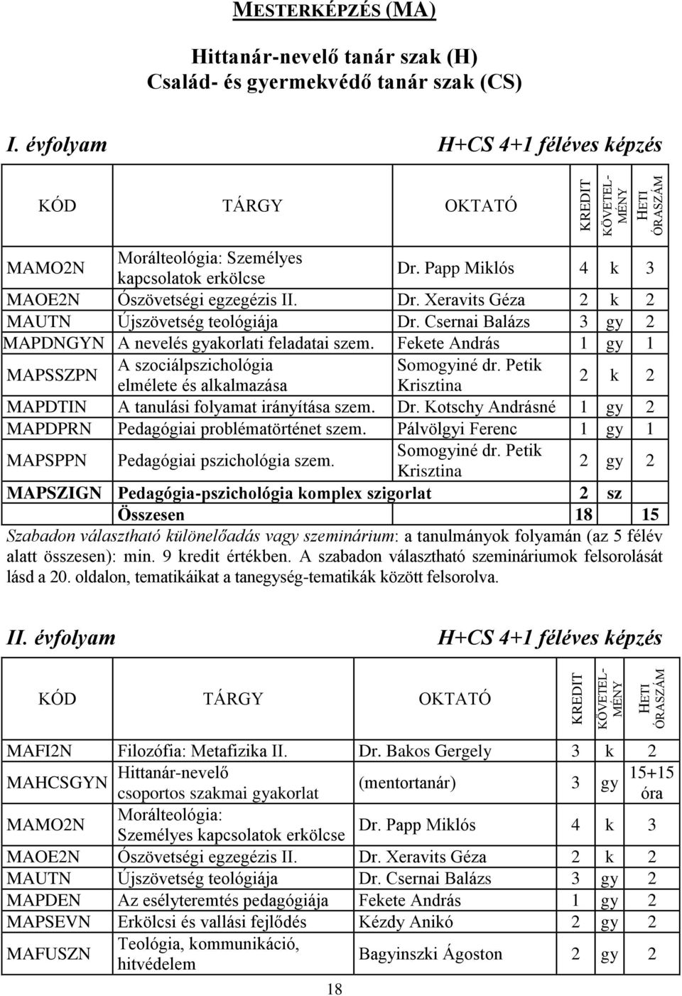 Csernai Balázs 3 gy 2 MAPDNGYN A nevelés gyakorlati feladatai szem. Fekete András 1 gy 1 MAPSSZPN A szociálpszichológia Somogyiné dr.