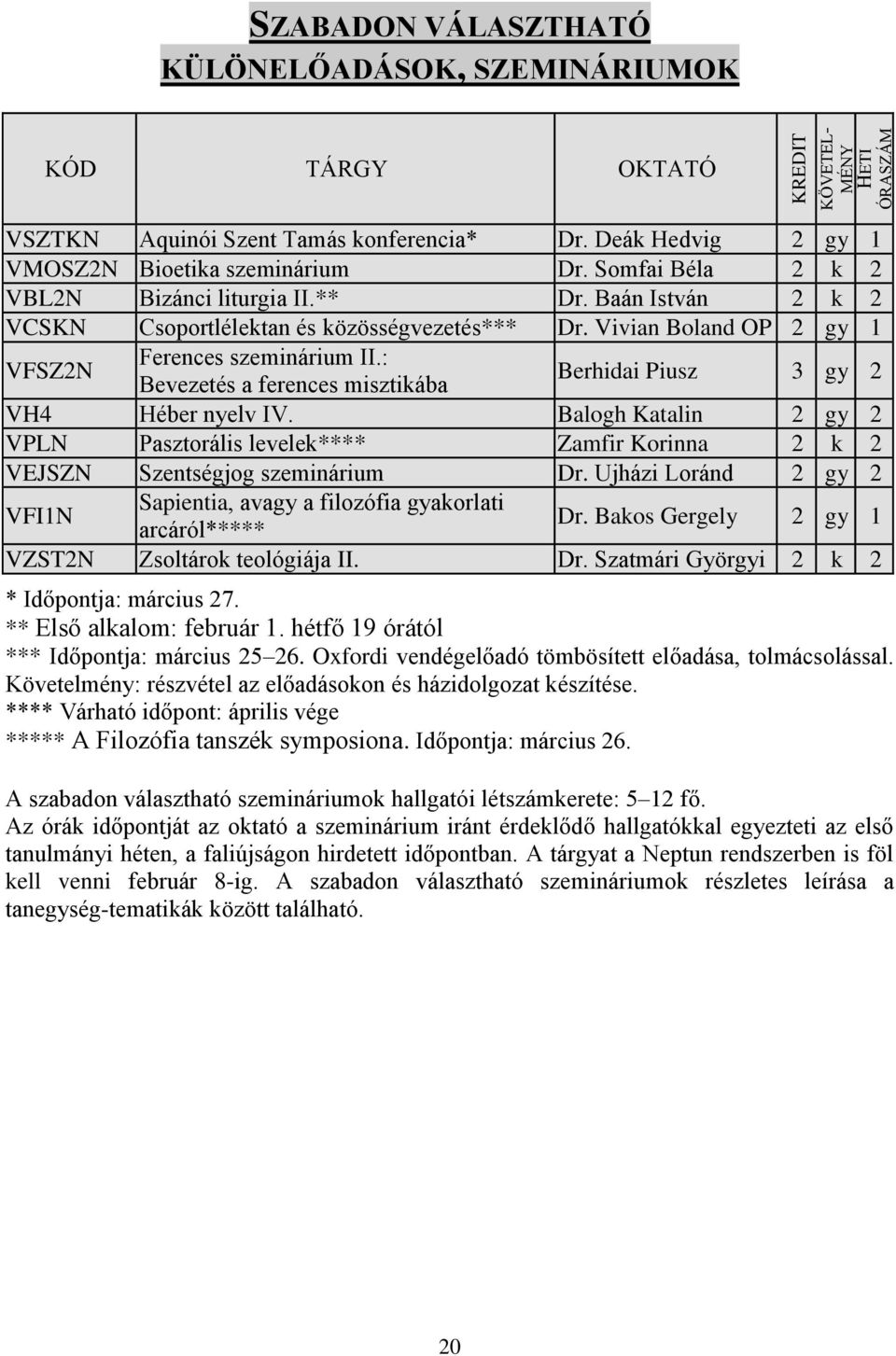 : Bevezetés a ferences misztikába Berhidai Piusz 3 gy 2 VH4 Héber nyelv IV. Balogh Katalin 2 gy 2 VPLN Pasztorális levelek**** Zamfir Korinna 2 k 2 VEJSZN Szentségjog szeminárium Dr.