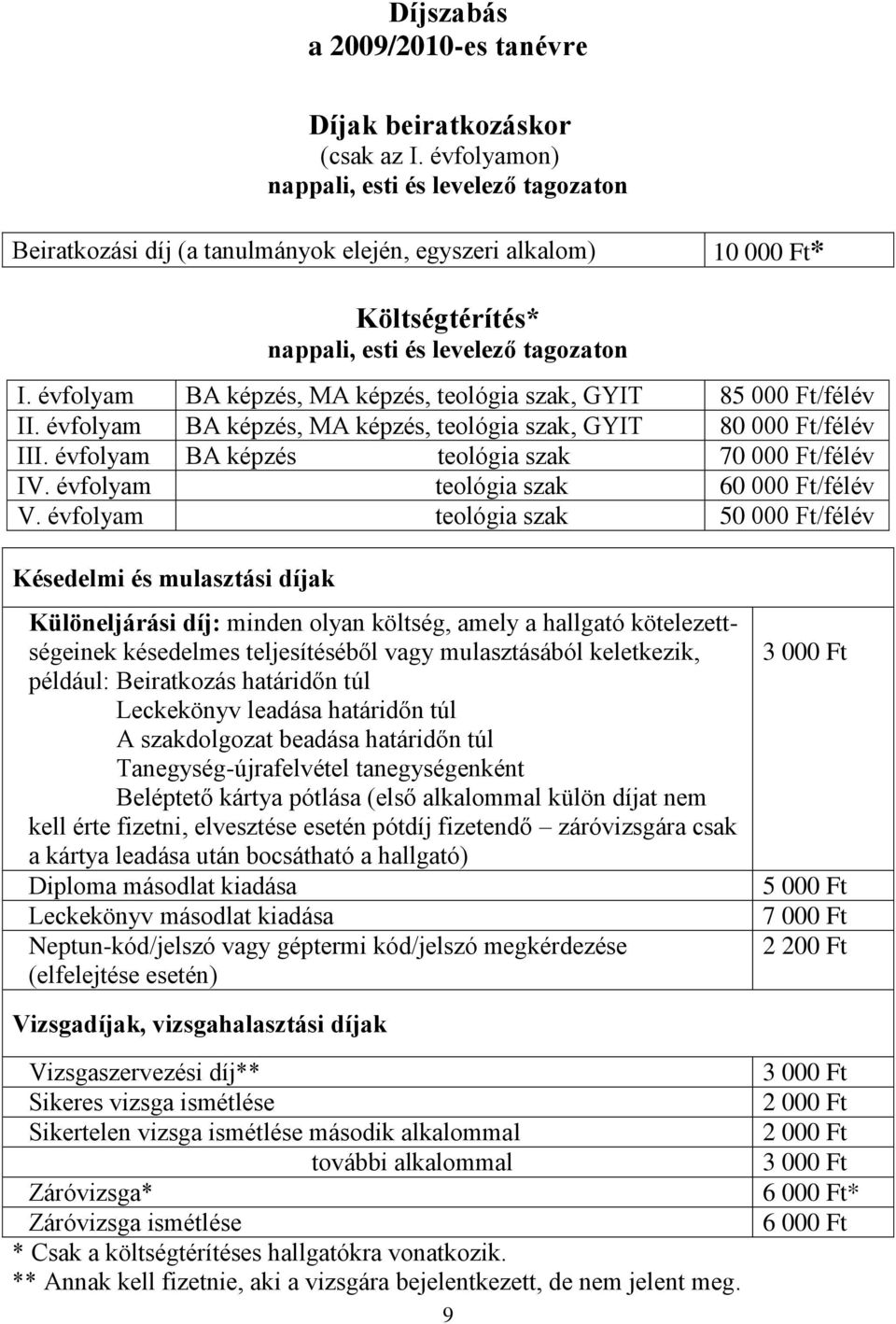 évfolyam BA képzés, MA képzés, teológia szak, GYIT 85 000 Ft/félév II. évfolyam BA képzés, MA képzés, teológia szak, GYIT 80 000 Ft/félév III.