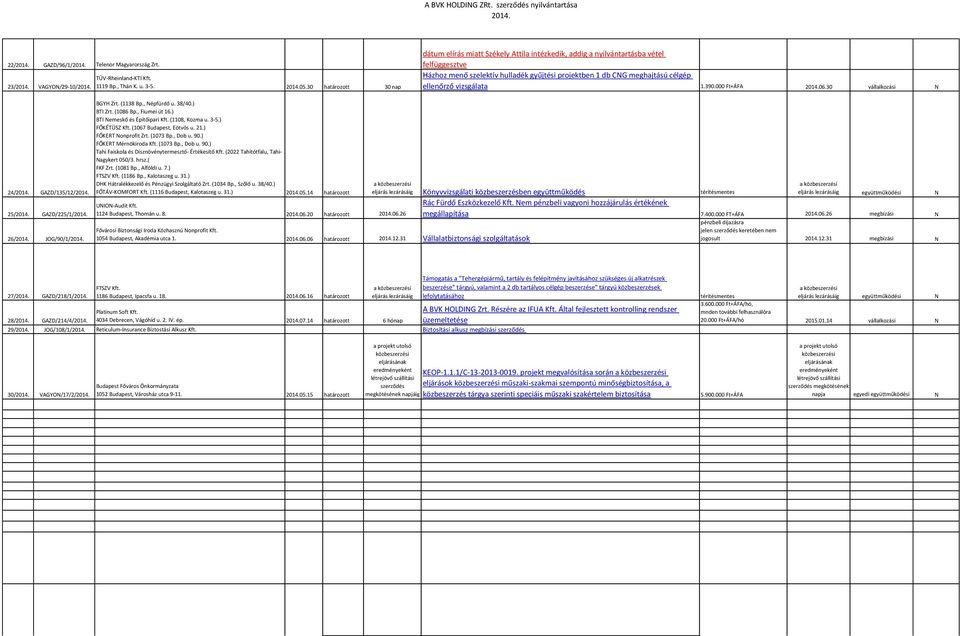 vizsgálata 1.390.000 Ft+ÁFA 06.30 vállalkozási N 24/ GAZD/135/12/ 25/ GAZD/225/1/ 26/ JOG/90/1/ BGYH Zrt. (1138 Bp., Népfürdő u. 38/40.) BTI Zrt. (1086 Bp., Fiumei út 16.