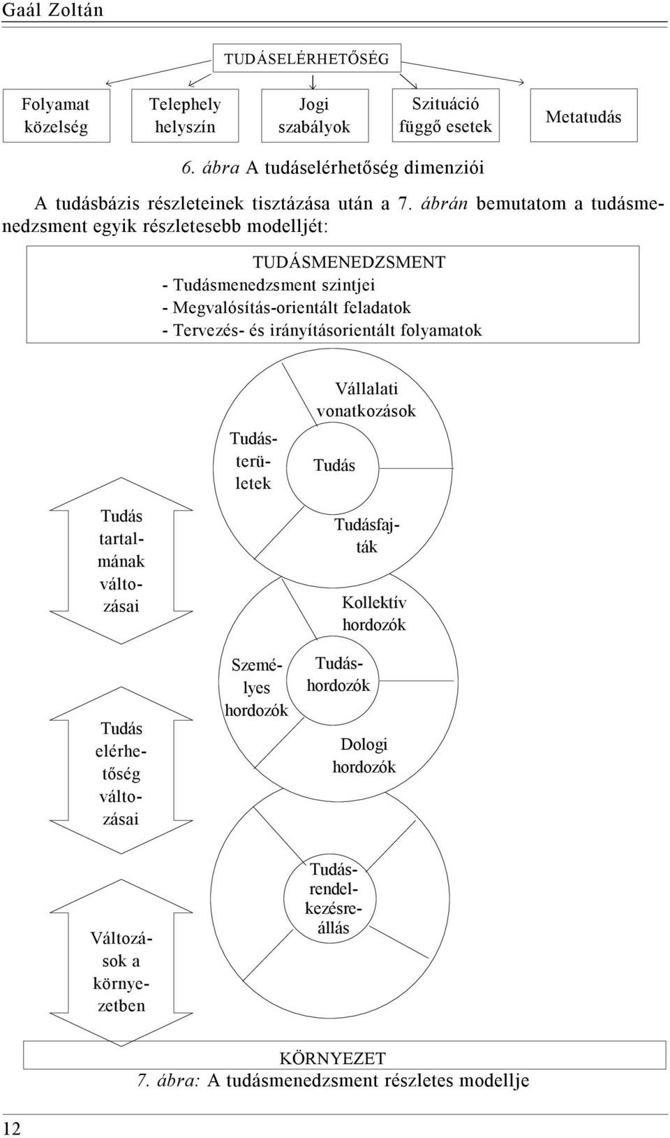 ábrán bemutatom a tudásmenedzsment egyik részletesebb modelljét: TUDÁSMENEDZSMENT - Tudásmenedzsment szintjei - Megvalósítás-orientált feladatok - Tervezés- és