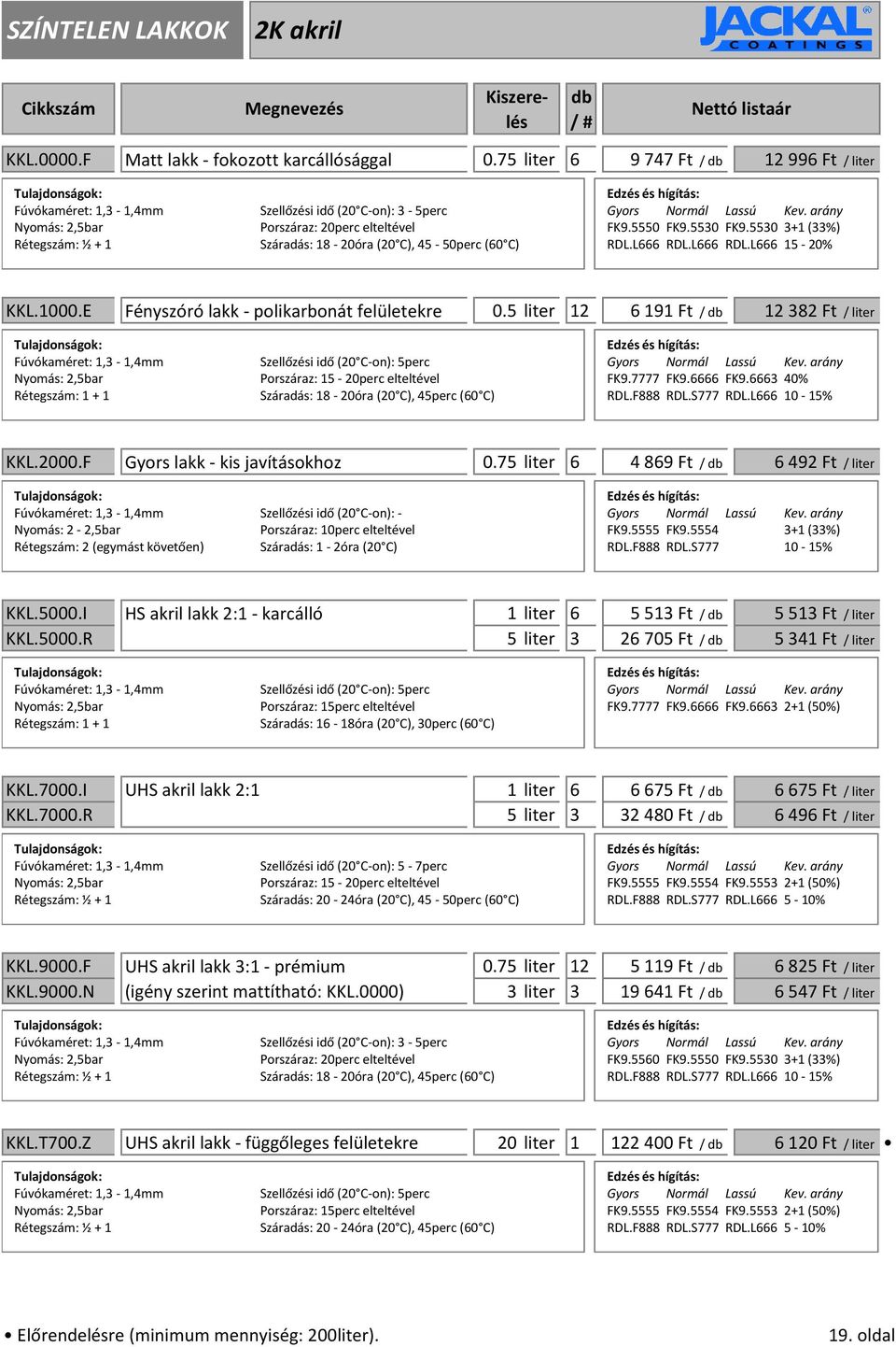 C) FK9.5550 FK9.5530 FK9.5530 3+1 (33%) RDL.L666 RDL.L666 RDL.L666 15-20% KKL.1000.E Fényszóró lakk - polikarbonát felületekre 0.