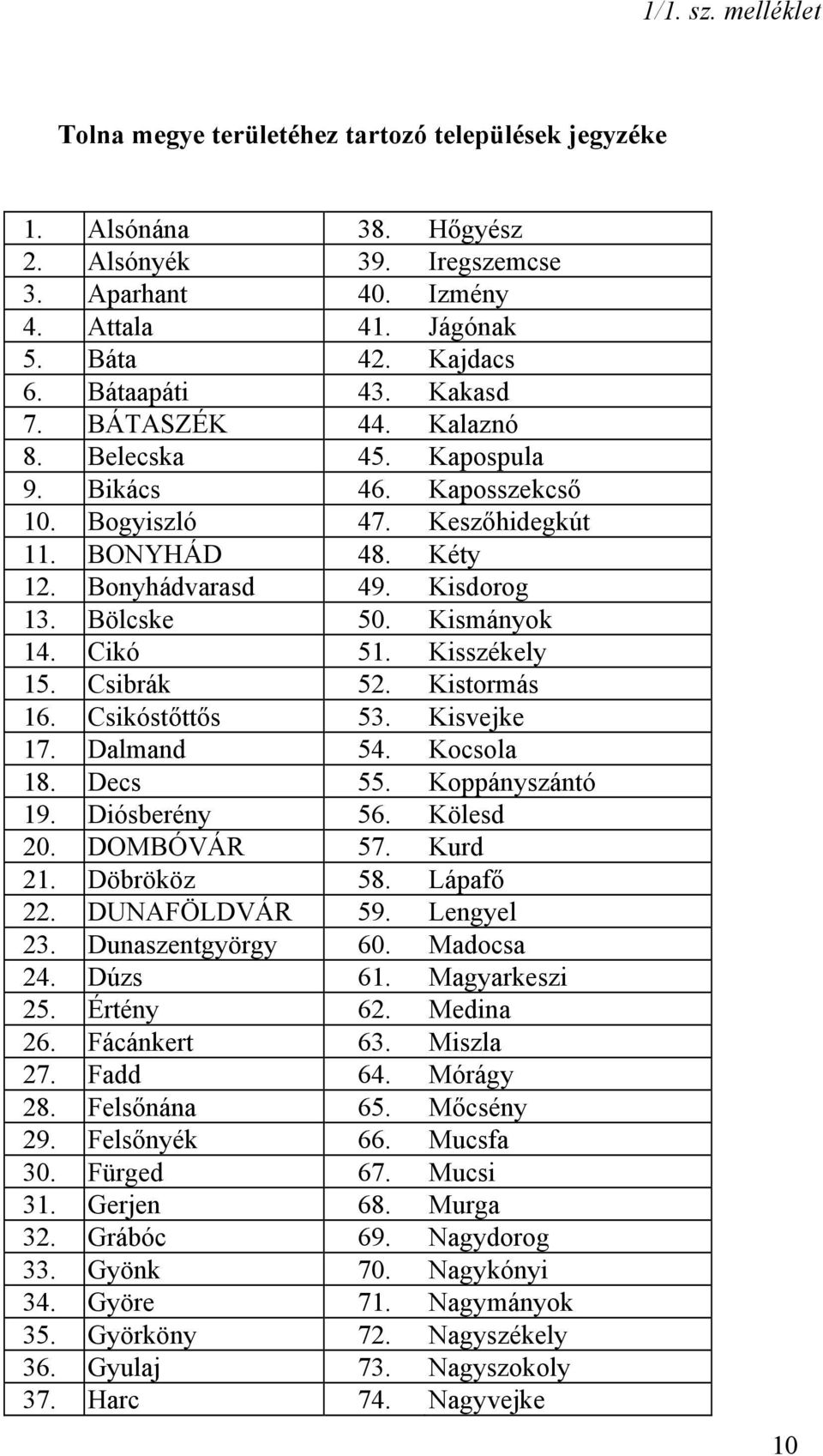 Kismányok 14. Cikó 51. Kisszékely 15. Csibrák 52. Kistormás 16. Csikóstőttős 53. Kisvejke 17. Dalmand 54. Kocsola 18. Decs 55. Koppányszántó 19. Diósberény 56. Kölesd 20. DOMBÓVÁR 57. Kurd 21.