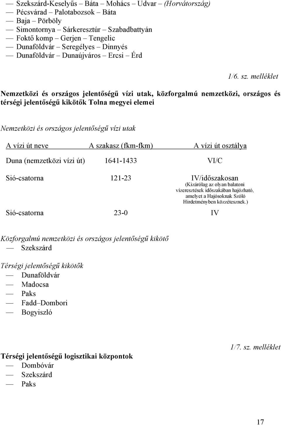 melléklet Nemzetközi és országos jelentőségű vízi utak, közforgalmú nemzetközi, országos és térségi jelentőségű kikötők Tolna megyei elemei Nemzetközi és országos jelentőségű vízi utak A vízi út neve