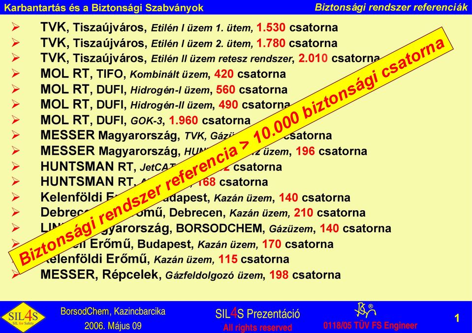 960 csatorna MESSER Magyarország, TVK, Gázüzem, 210 csatorna MESSER Magyarország, HUNTSMAN, H2 üzem, 196 csatorna HUNTSMAN RT, JetCAT üzem, 132 csatorna HUNTSMAN RT, AVR üzem, 168 csatorna Kelenföldi