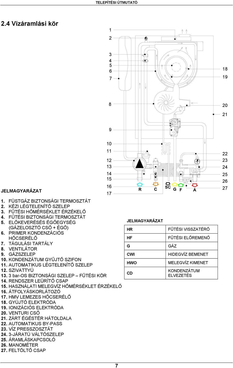 AUTOMATIKUS LÉGTELENÍTŐ SZELEP 12. SZIVATTYÚ 13. 3 bar-os BIZTONSÁGI SZELEP FŰTÉSI KÖR 14. RENDSZER LEÜRÍTŐ CSAP 15. HASZNÁLATI MELEGVÍZ HŐMÉRSÉKLET ÉRZÉKELŐ 16. ÁTFOLYÁSKORLÁTOZÓ 17.