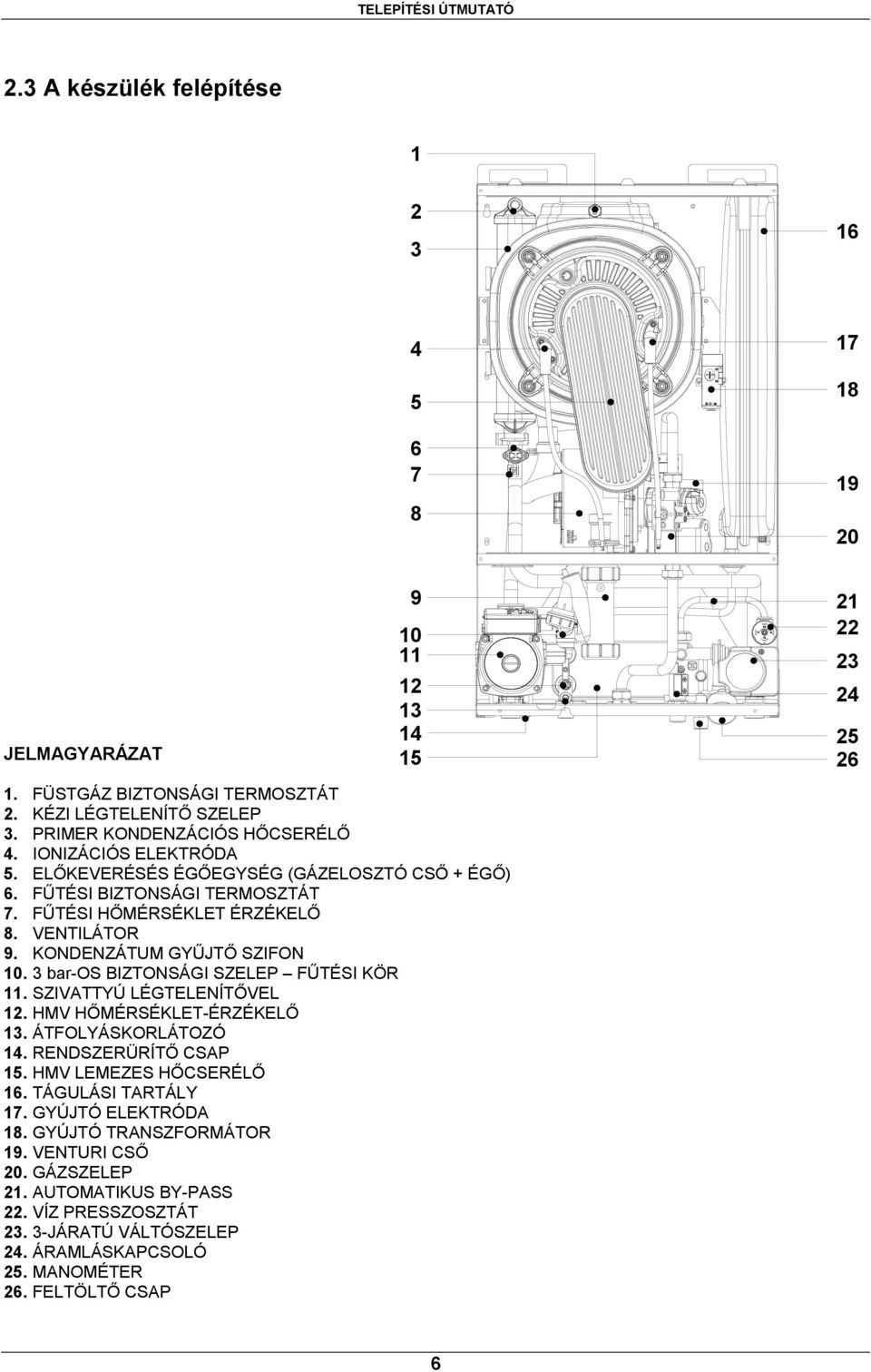 KONDENZÁTUM GYŰJTŐ SZIFON 10. 3 bar-os BIZTONSÁGI SZELEP FŰTÉSI KÖR 11. SZIVATTYÚ LÉGTELENÍTŐVEL 12. HMV HŐMÉRSÉKLET-ÉRZÉKELŐ 13. ÁTFOLYÁSKORLÁTOZÓ 14. RENDSZERÜRÍTŐ CSAP 15.