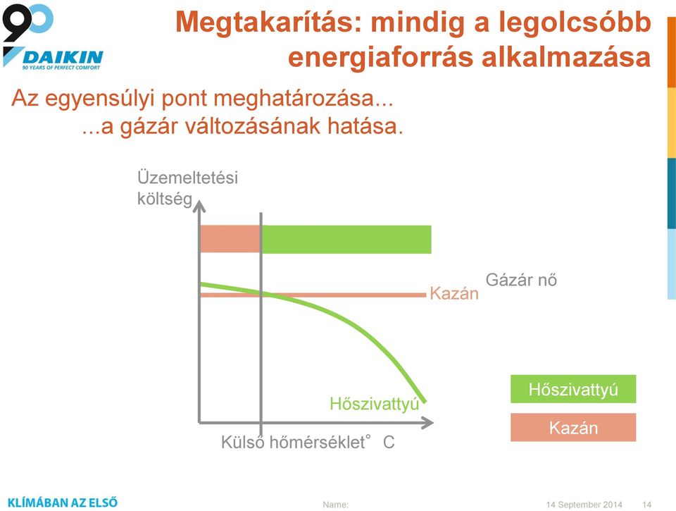 .....a gázár változásának hatása.