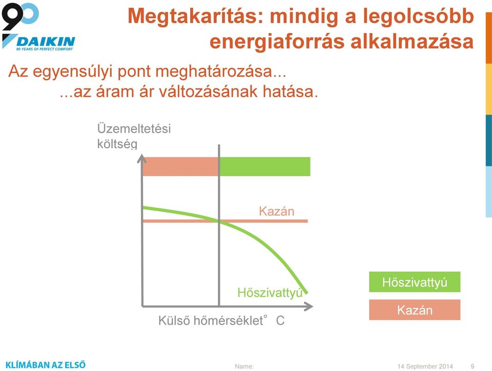 .....az áram ár változásának hatása.