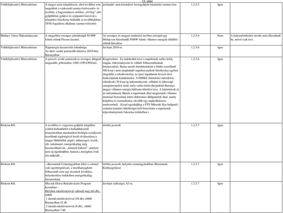 5 Igen Mohács Város Önkormányzata A megyében országos jelentőségű 50 MW feletti erőmű Pécsen üzemel.