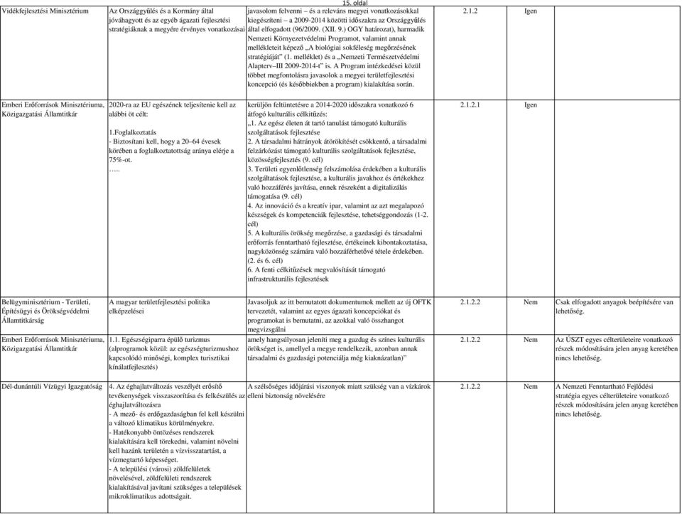 ) OGY határozat), harmadik Nemzeti Környezetvédelmi Programot, valamint annak mellékleteit képező A biológiai sokféleség megőrzésének stratégiáját (1.