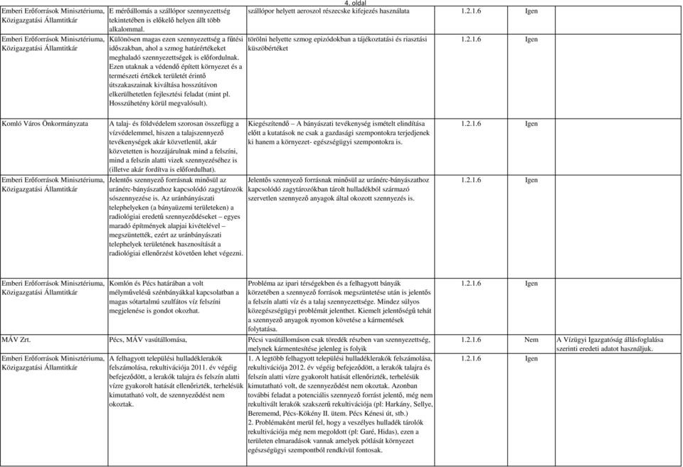 Ezen utaknak a védendő épített környezet és a természeti értékek területét érintő útszakaszainak kiváltása hosszútávon elkerülhetetlen fejlesztési feladat (mint pl. Hosszúhetény körül megvalósult). 4.