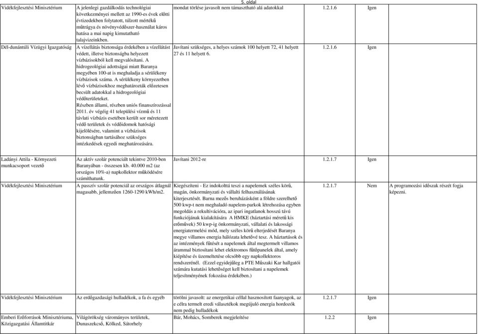 2.1.6 Igen A vízellátás biztonsága érdekében a vízellátást Javítani szükséges, a helyes számok 100 helyett 72, 41 helyett védett, illetve biztonságba helyezett 27 és 11 helyett 6.