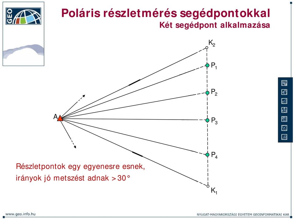 P 3 Részletpontok egy egyenesre