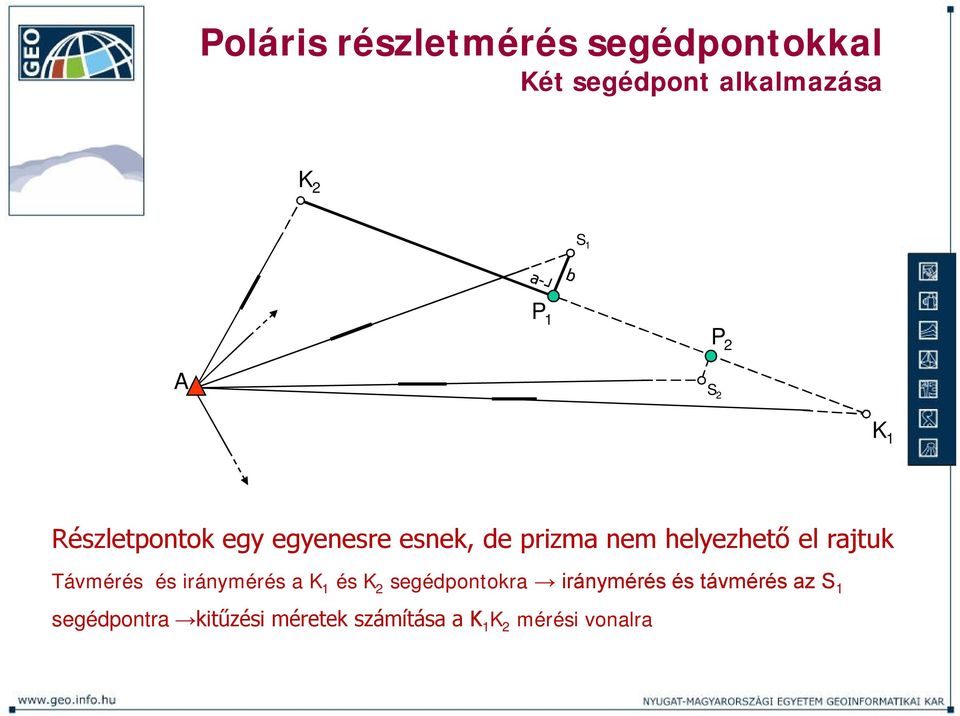 rajtuk Távmérés és iránymérés a K 1 és K 2 segédpontokra iránymérés és