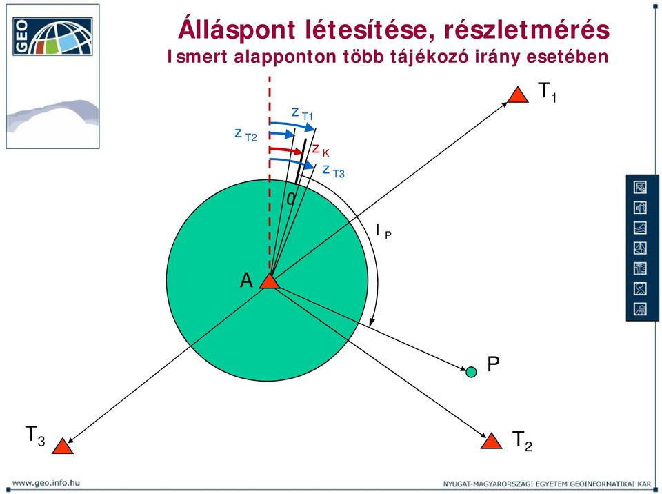 alapponton több tájékozó