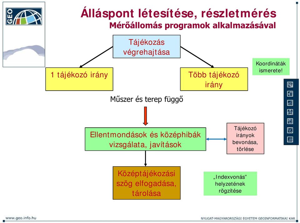 Műszer és terep függő Ellentmondások és középhibák vizsgálata, javítások Tájékozó