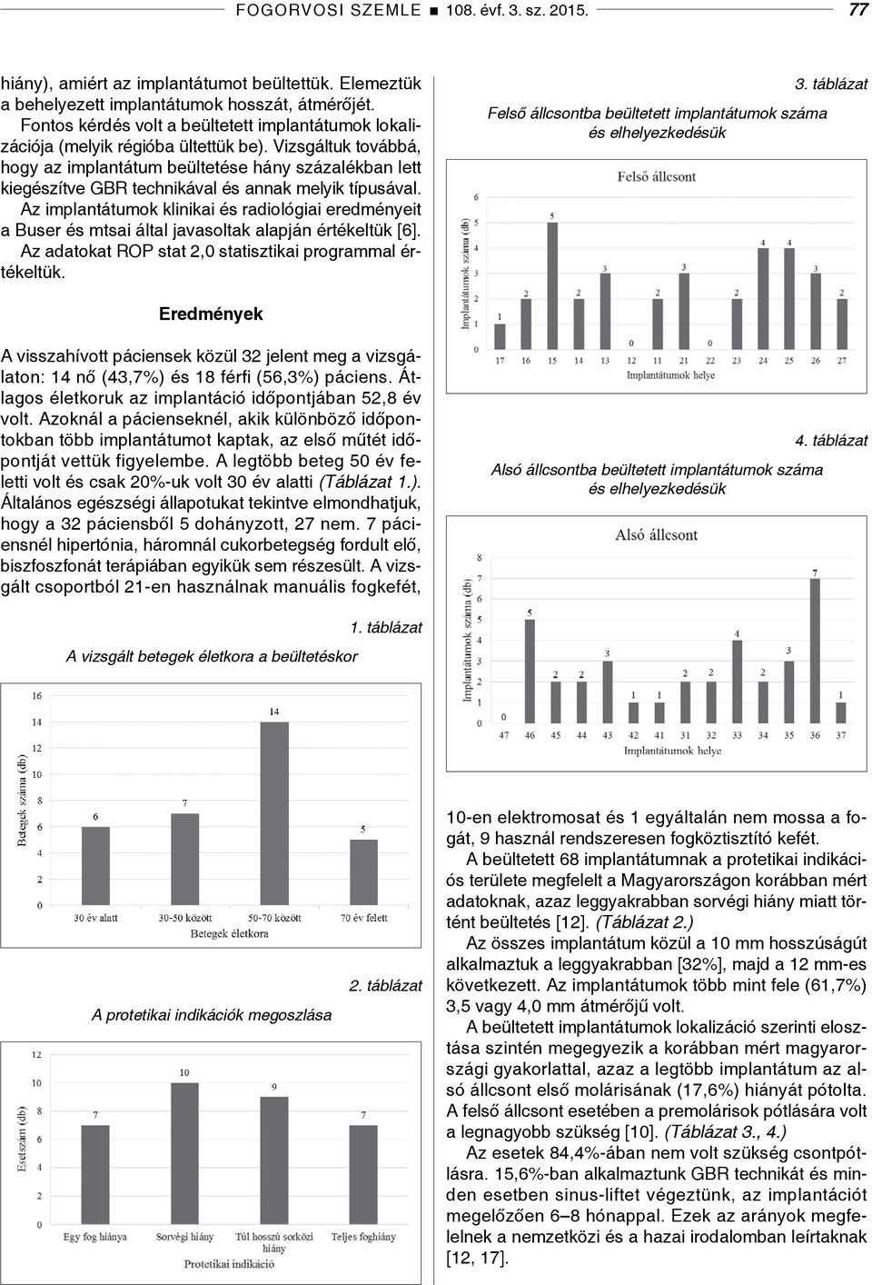 Vizsgáltuk továbbá, hogy az implantátum beültetése hány százalékban lett kiegészítve GBR technikával és annak melyik típusával.