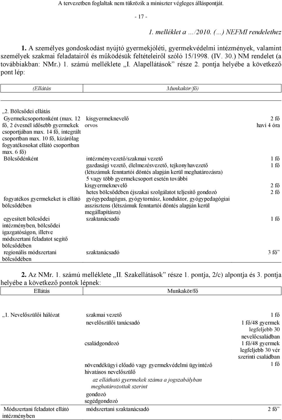 ) 1. számú melléklete I. Alapellátások része 2. pontja helyébe a következő pont lép: (Ellátás Munkakör/fő) 2. Bölcsődei ellátás Gyermekcsoportonként (max.