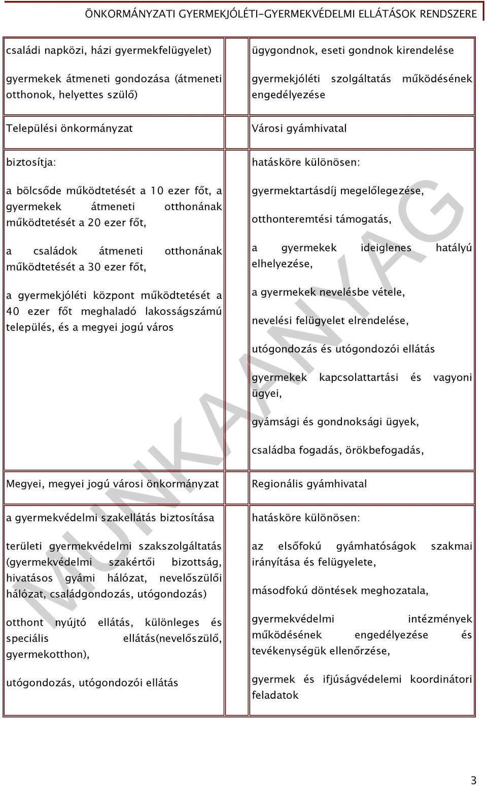 30 ezer főt, a gyermekjóléti központ működtetését a 40 ezer főt meghaladó lakosságszámú település, és a megyei jogú város hatásköre különösen: gyermektartásdíj megelőlegezése, otthonteremtési