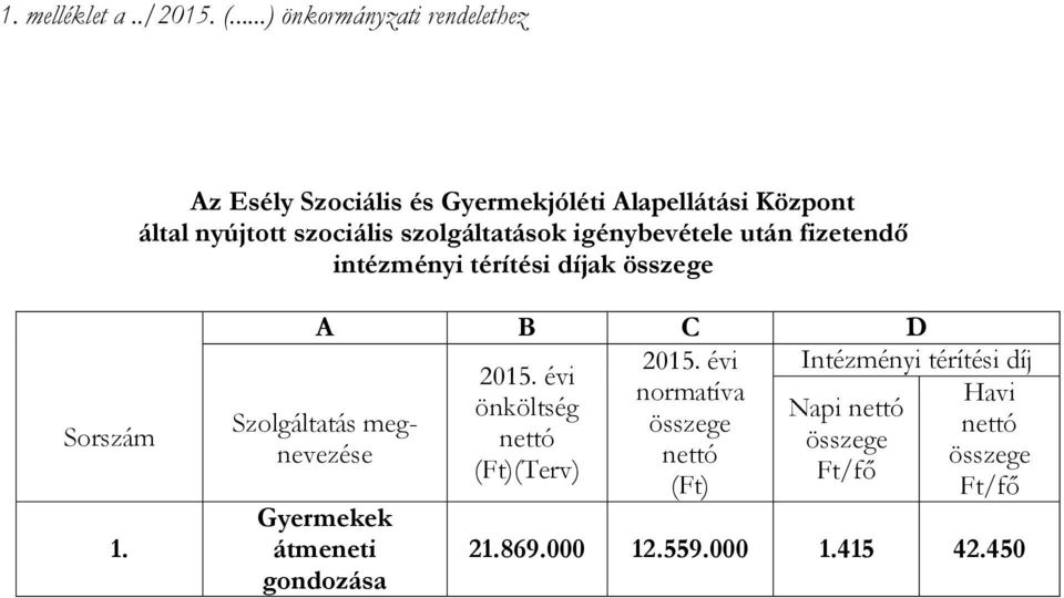 szociális szolgáltatások igénybevétele után fizetendő intézményi térítési díjak Sorszám 1. A B C D 2015.