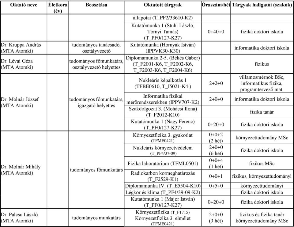 (T_PF0/127-K27) Kutatómunka (Hornyák István) (IPPVK30-K30) Diplomamunka 2-5.