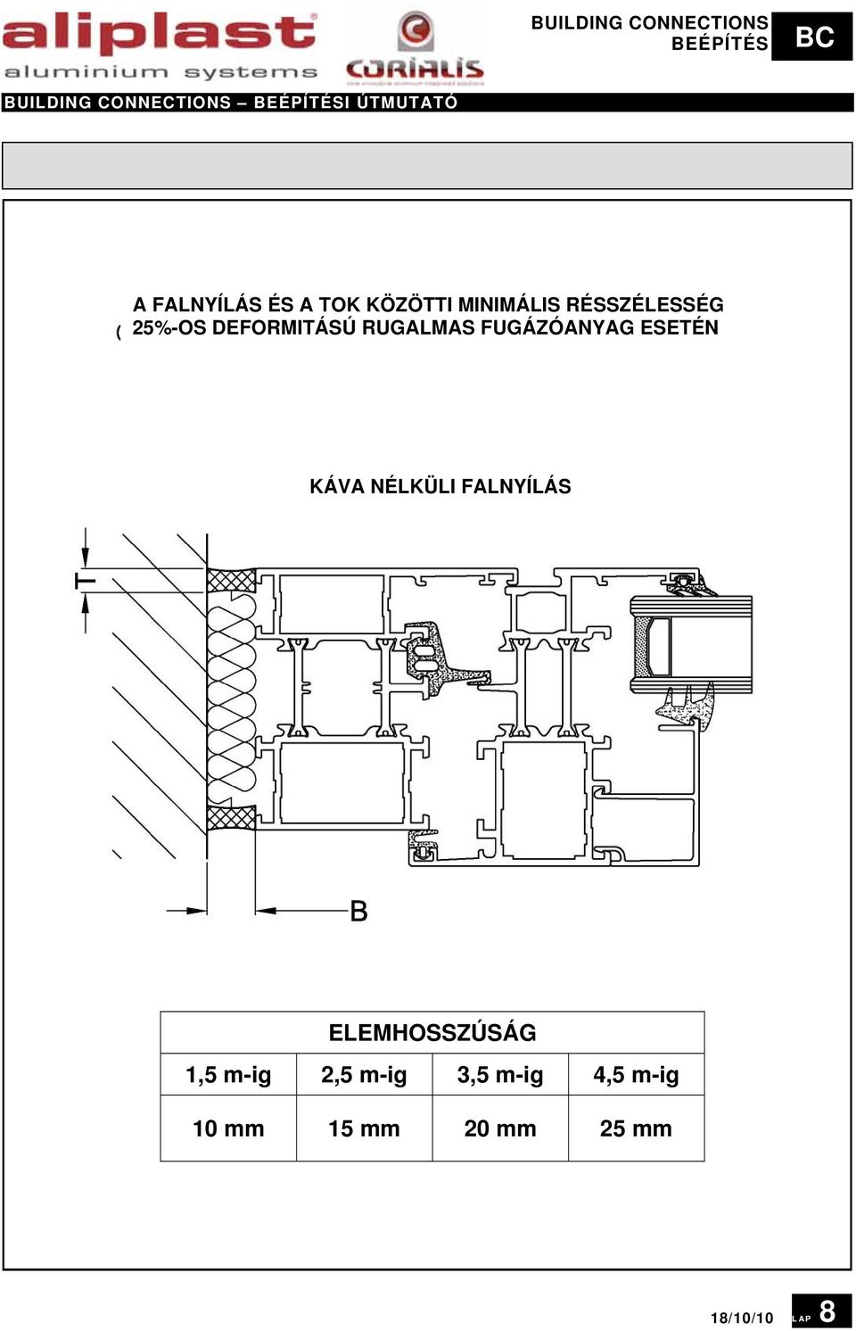 NÉLKÜLI FALNYÍLÁS ELEMHOSSZÚSÁG 1,5 m-ig 2,5 m-ig