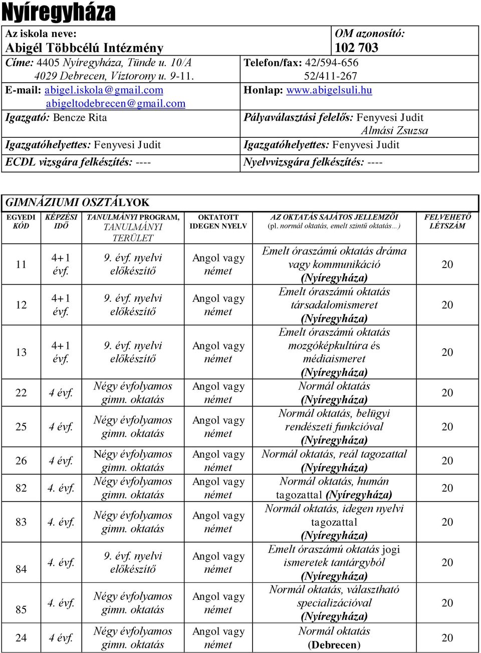 hu Pályaválasztási felelős: Fenyvesi Judit Almási Zsuzsa Igazgatóhelyettes: Fenyvesi Judit ECDL vizsgára felkészítés: ---- Nyelvvizsgára felkészítés: ---- GIMNÁZIUMI OSZTÁLYOK EGYEDI KÓD 11 12 13