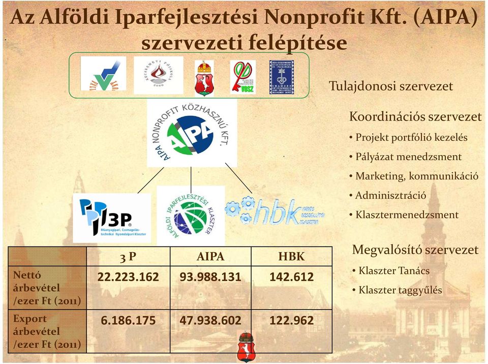 Nonprofit Kft.