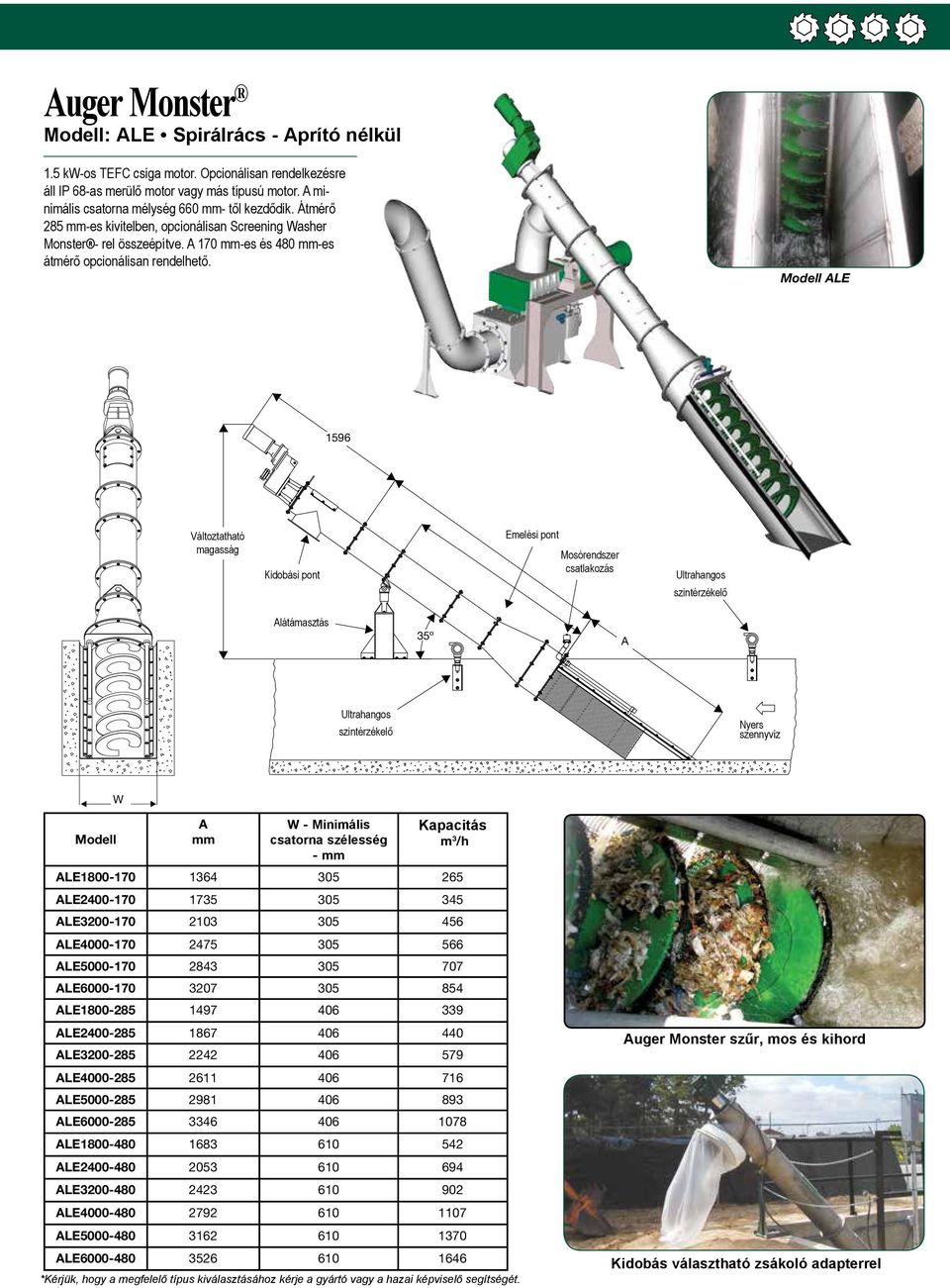 Modell LE 1596 Változtatható magasság Kidobási pont Emelési pont Mosórendszer csatlakozás látámasztás 35º Nyers szennyvíz W Modell csatorna szélesség - Kapacitás m 3 /h LE1800-170 1364 305 265