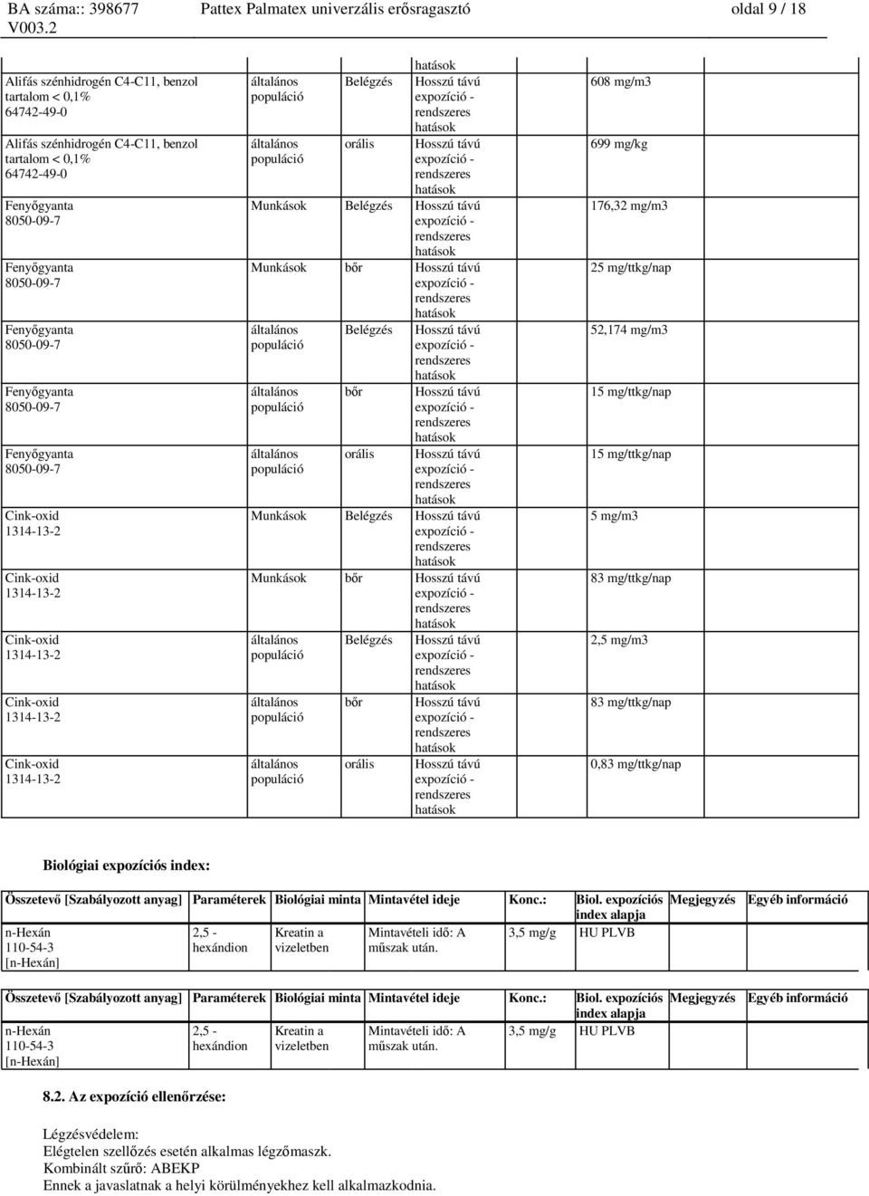 83 mg/ttkg/nap 0,83 mg/ttkg/nap Biológiai expozíciós index: Összetevő [Szabályozott anyag] Paraméterek Biológiai minta Mintavétel ideje Konc.: Biol.