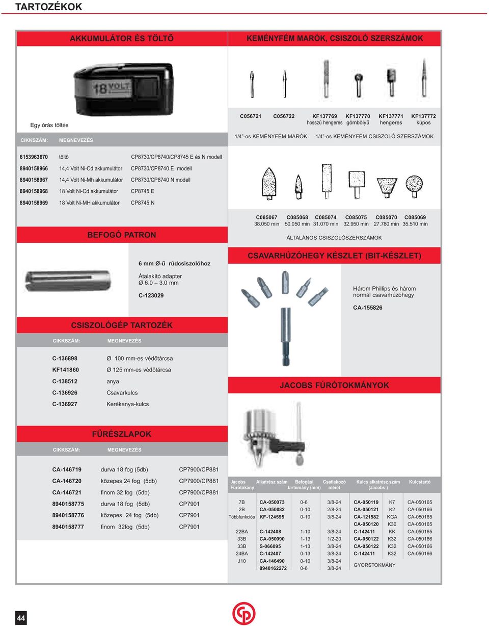 CP8730/CP8740 N modell 8401588 18 Volt Ni-Cd akkumulátor CP8745 E 840158 18 Volt Ni-MH akkumulátor CP8745 N BEFOGÓ PATRON C08507 C08508 C085074 C085075 C085070 C0850 38.050 min 50.050 min 31.