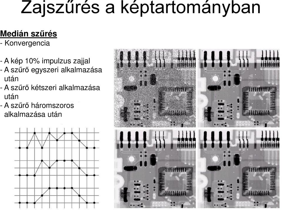 szűrő egyszeri alkalmazása után - A szűrő