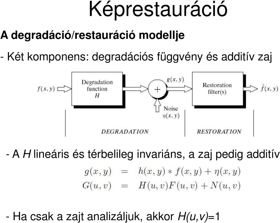 - A H lineáris és térbelileg invariáns, a zaj pedig