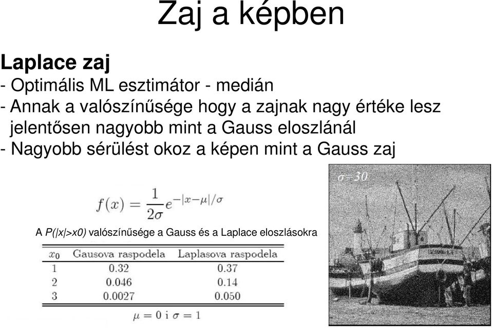 nagyobb mint a Gauss eloszlánál - Nagyobb sérülést okoz a képen