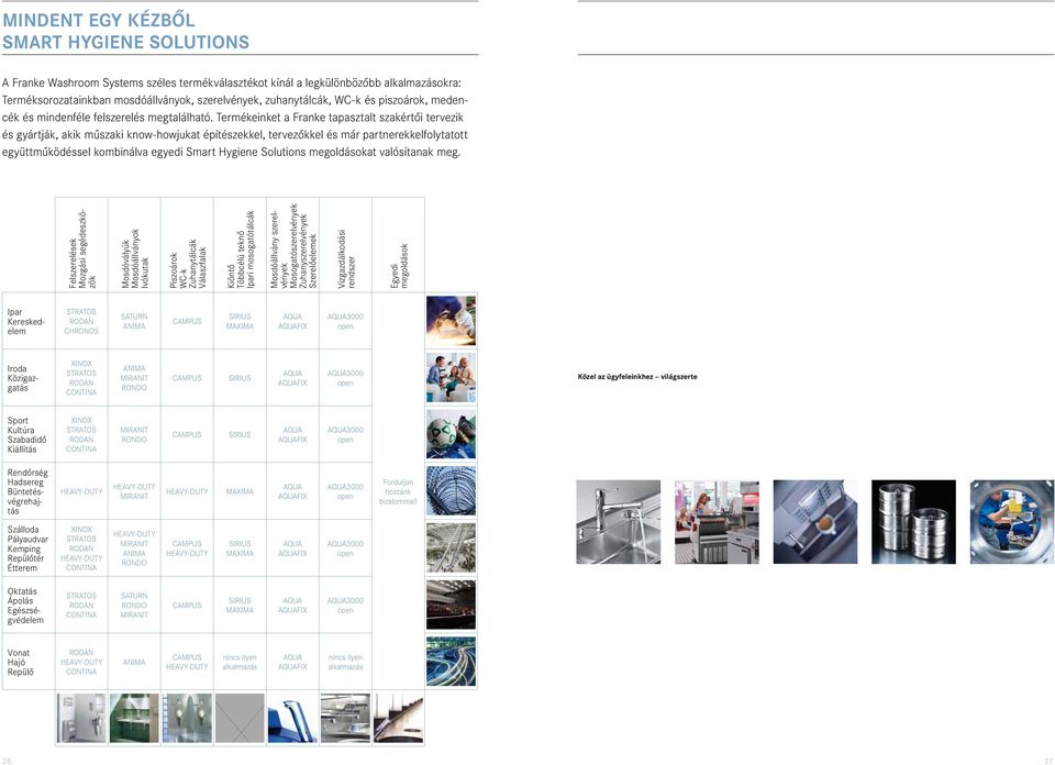 Termékeinket a Franke tapasztalt szakértői tervezik és gyártják, akik műszaki know-howjukat építészekkel, tervezőkkel és már partnerekkelfolytatott együttműködéssel kombinálva egyedi Smart Hygiene
