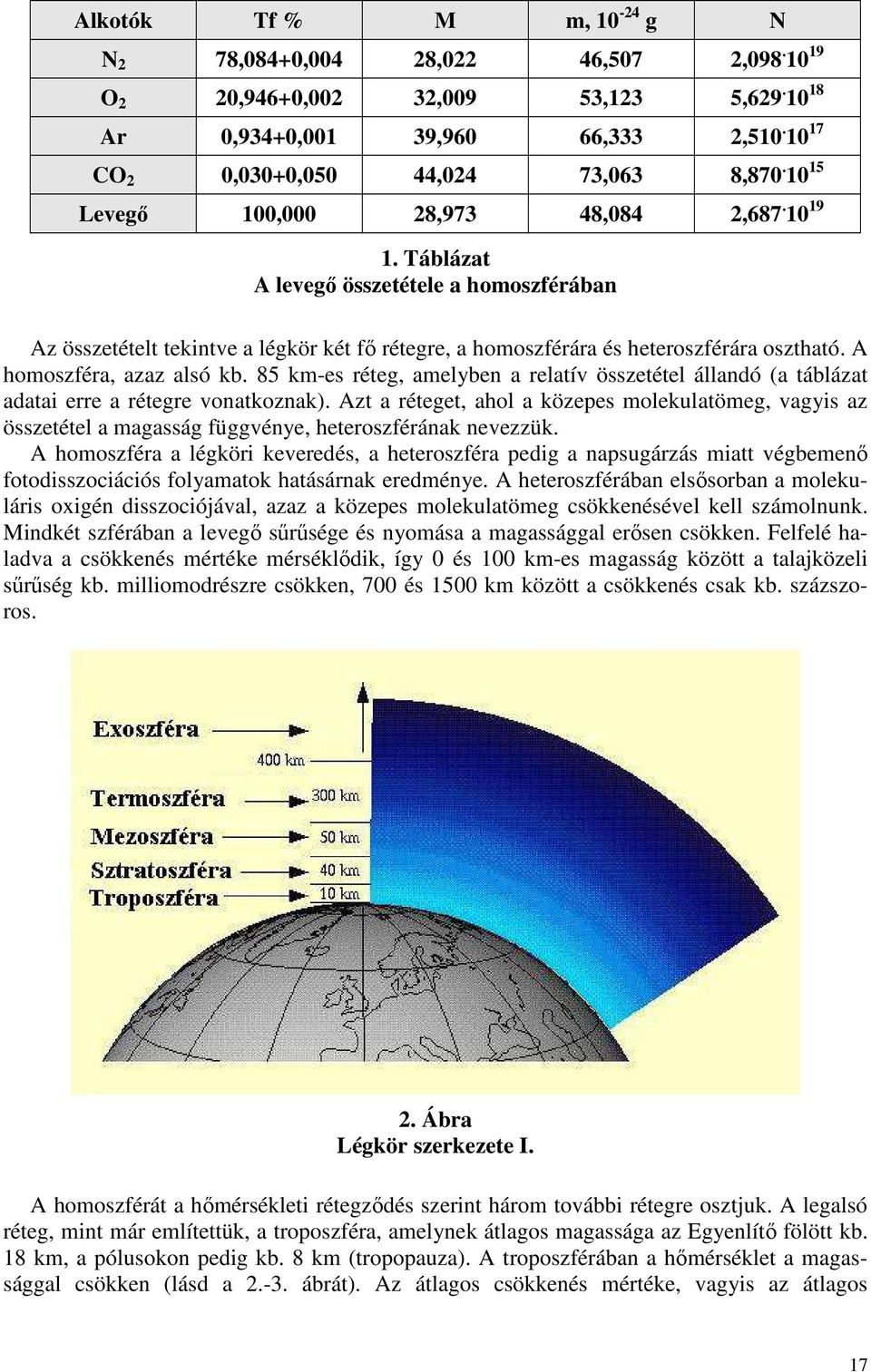 A homoszféra, azaz alsó kb. 85 km-es réteg, amelyben a relatív összetétel állandó (a táblázat adatai erre a rétegre vonatkoznak).