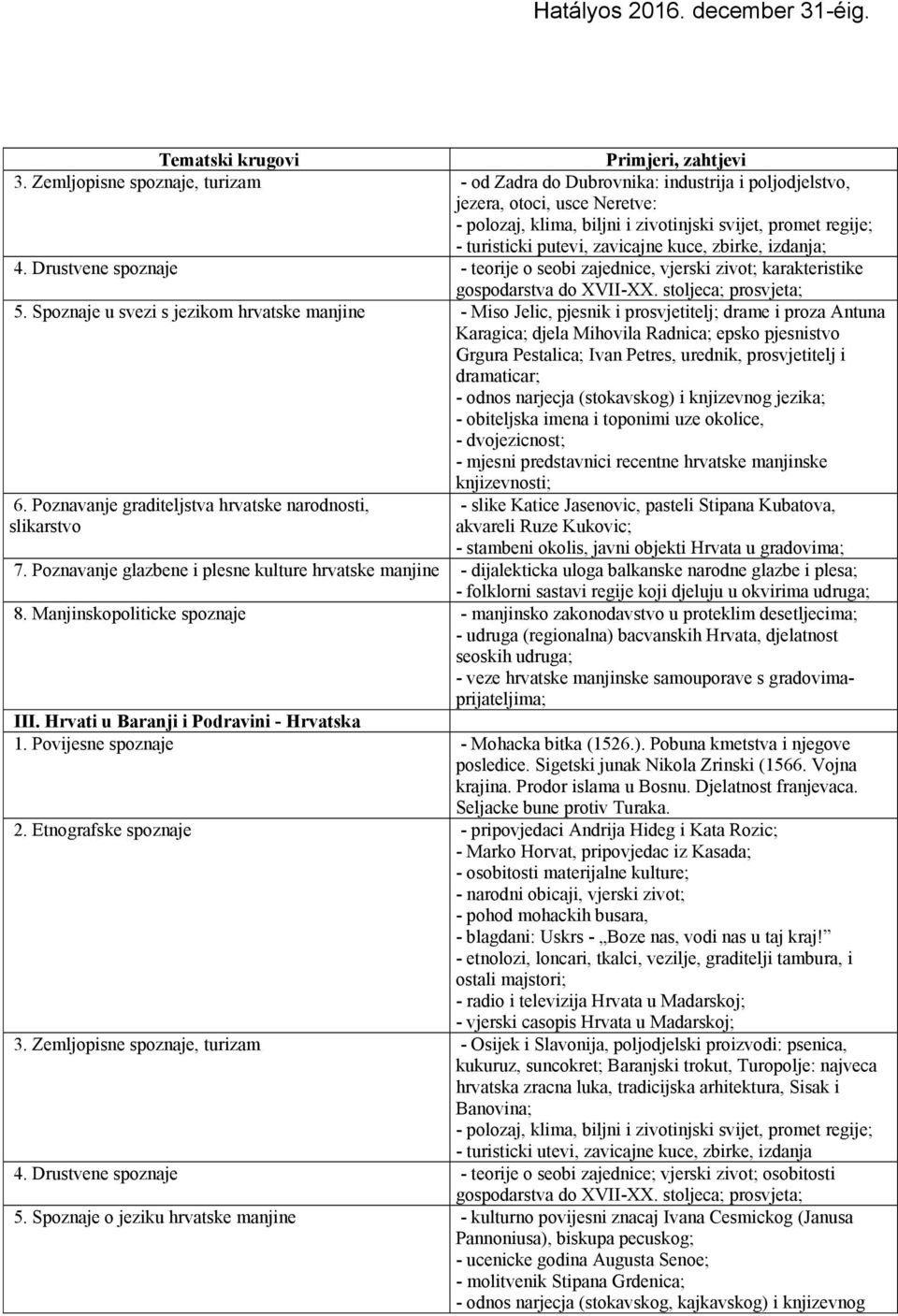 zavicajne kuce, zbirke, izdanja; 4. Drustvene spoznaje - teorije o seobi zajednice, vjerski zivot; karakteristike gospodarstva do XVII-XX. stoljeca; prosvjeta; 5.