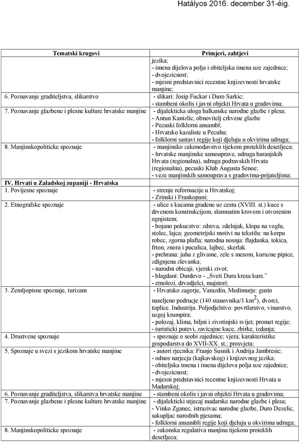 Poznavanje glazbene i plesne kulture hrvatske manjine - dijalekticka uloga balkanske narodne glazbe i plesa; - Antun Kanizlic, obnovitelj crkvene glazbe - Pecuski folklorni ansambl; - Hrvatsko