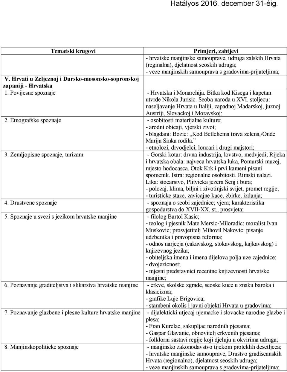 stoljecu: naseljavanje Hrvata u Italiji, zapadnoj Madarskoj, juznoj Austriji, Slovackoj i Moravskoj; 2.