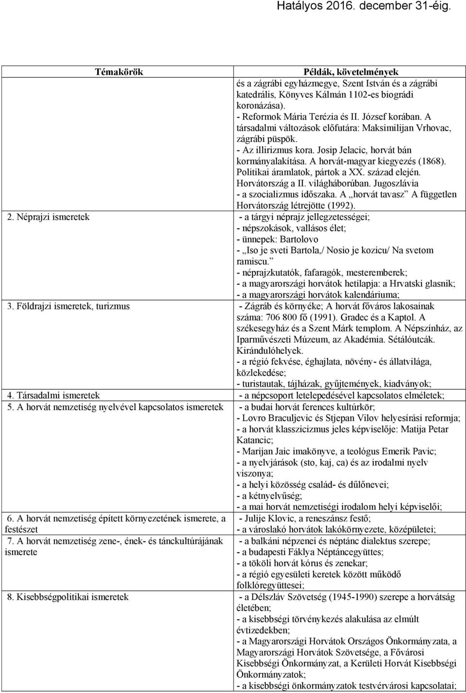 Politikai áramlatok, pártok a XX. század elején. Horvátország a II. világháborúban. Jugoszlávia - a szocializmus időszaka. A horvát tavasz A független Horvátország létrejötte (1992). 2.