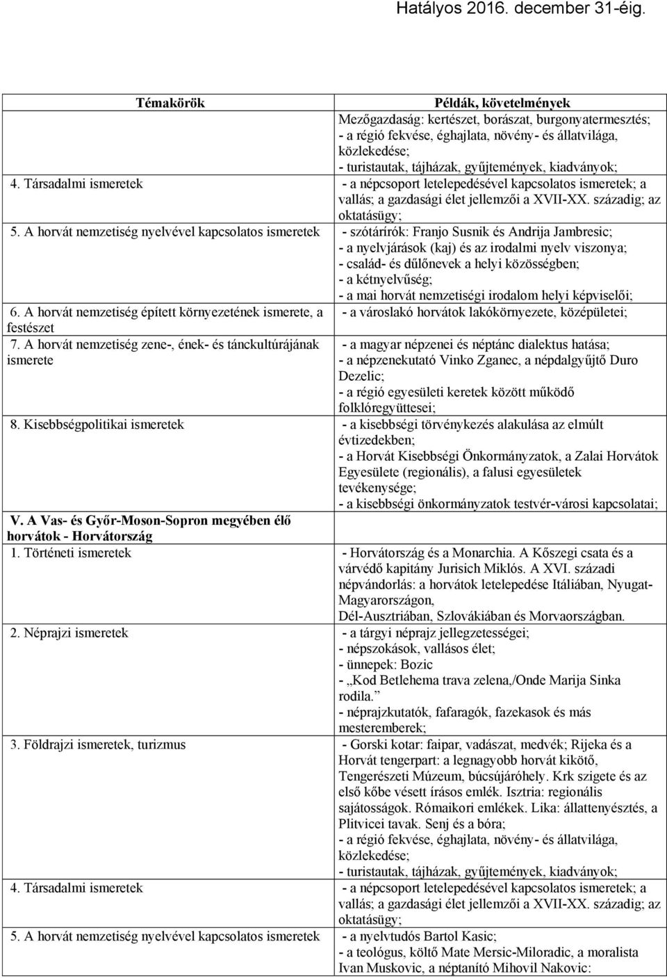 A horvát nemzetiség nyelvével kapcsolatos ismeretek - szótárírók: Franjo Susnik és Andrija Jambresic; - a nyelvjárások (kaj) és az irodalmi nyelv viszonya; - család- és dűlőnevek a helyi közösségben;