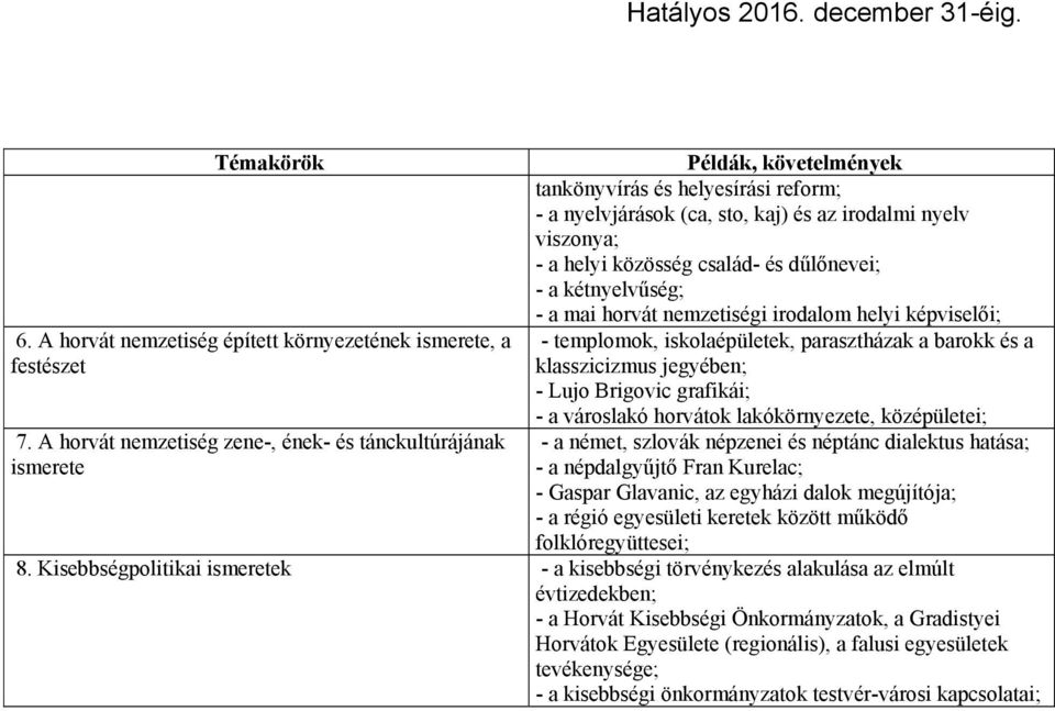 közösség család- és dűlőnevei; - a kétnyelvűség; - a mai horvát nemzetiségi irodalom helyi képviselői; - templomok, iskolaépületek, parasztházak a barokk és a klasszicizmus jegyében; - Lujo Brigovic