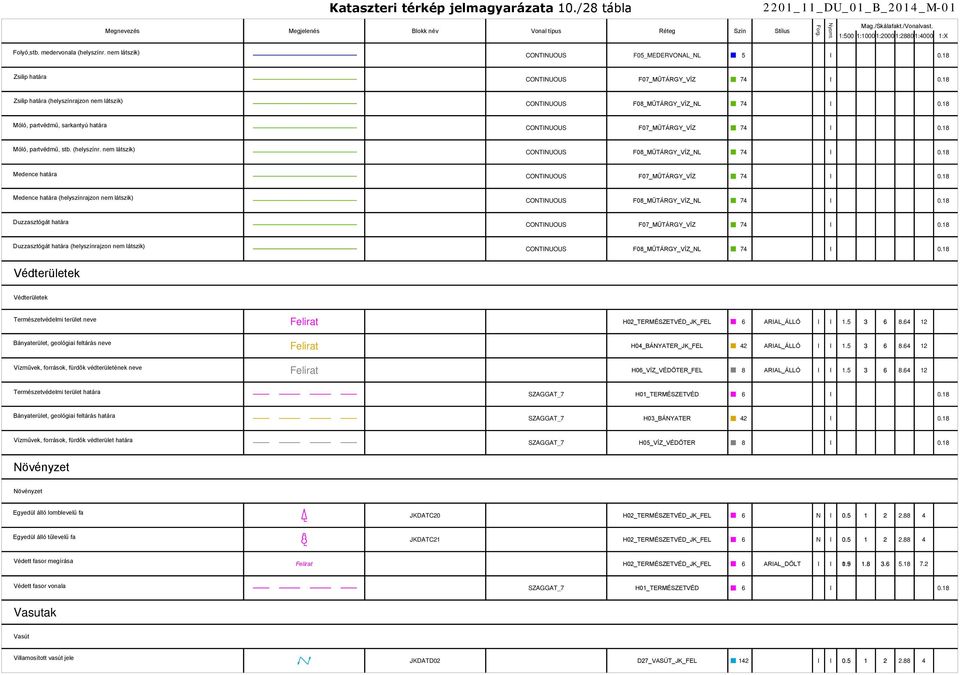 nem látszik) CONTINUOUS F05_MEDERVONAL_NL 5 I Zsilip határa CONTINUOUS F07_MŰTÁRGY_VÍZ 74 I Zsilip határa (helyszínrajzon nem látszik) CONTINUOUS F08_MŰTÁRGY_VÍZ_NL 74 I Móló, partvédmű, sarkantyú